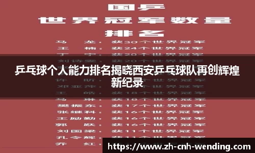 乒乓球个人能力排名揭晓西安乒乓球队再创辉煌新纪录